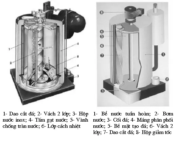Máy đá vảy là gì