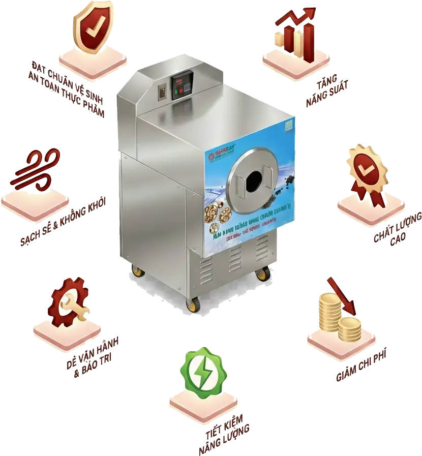 Ưu điểm của máy rang hạt bằng điện