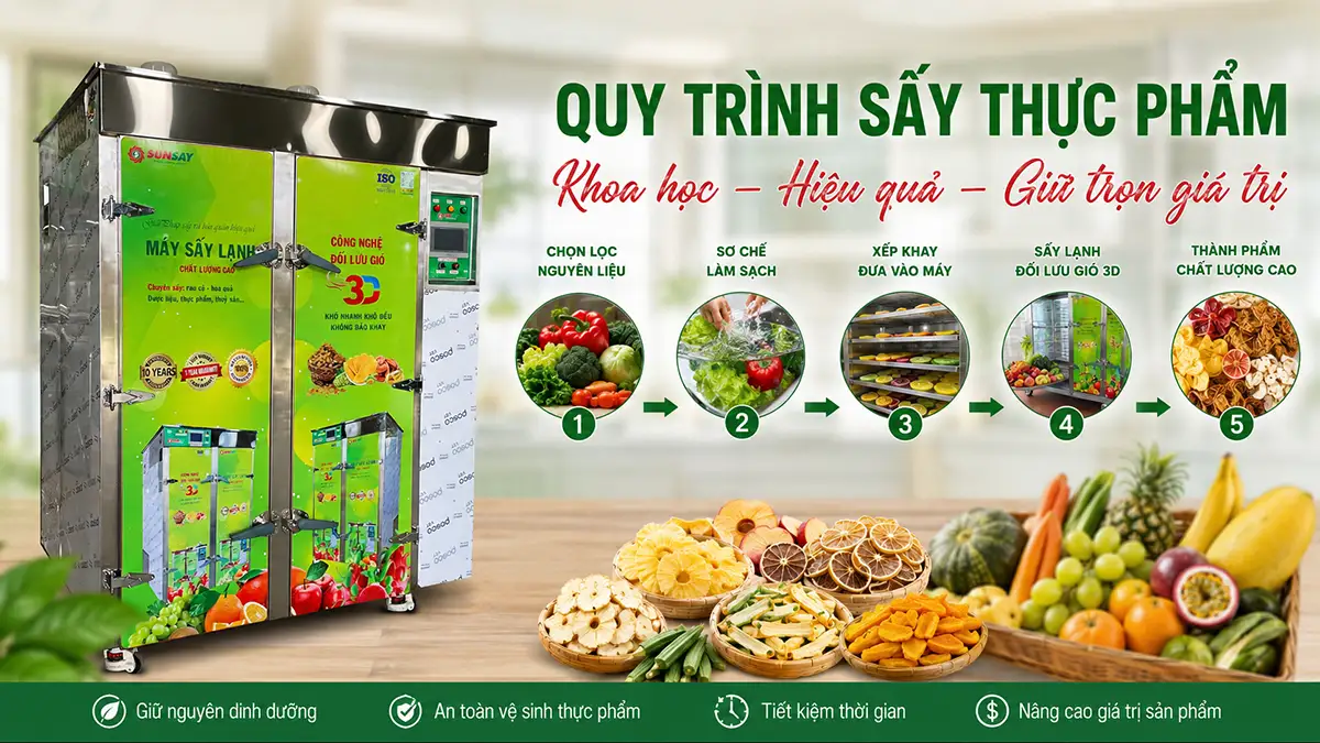 Những sai lầm cần tránh trong quy trình sấy thực phẩm